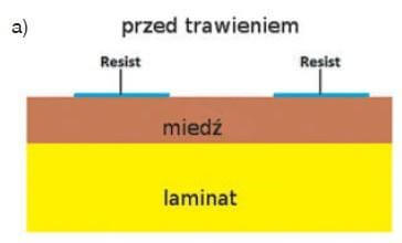 trawienie płytka drukowana