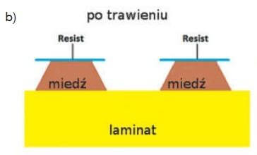 trawienie obwody drukowane