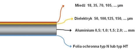 budowa laminatu ALU