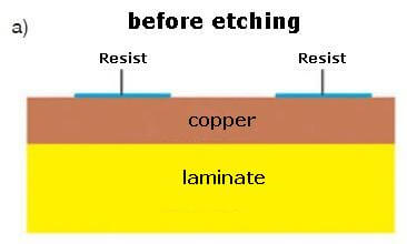 etching pcbs