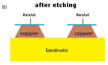 etching pcbs